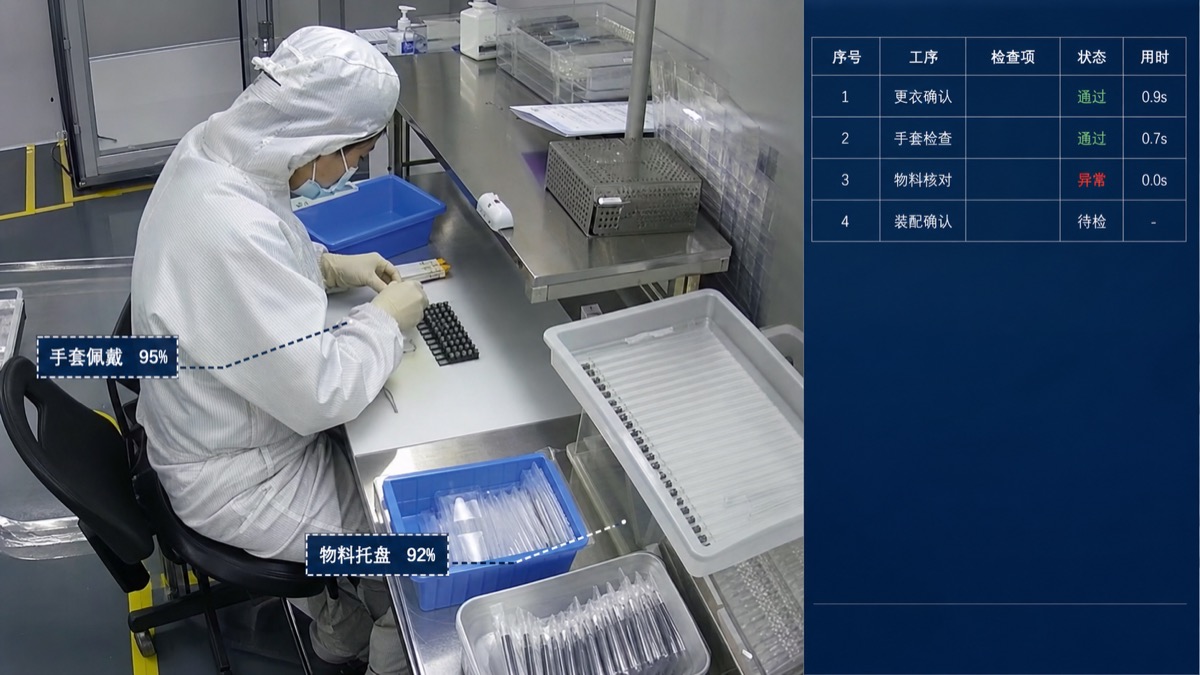 医疗装配 SOP 检测主图