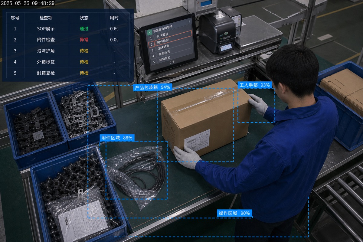 AI-SOP 工序异常提示