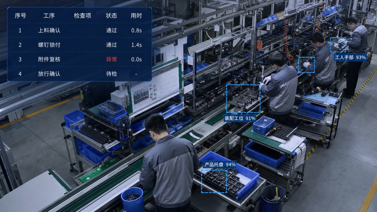 视频流行为分析主图