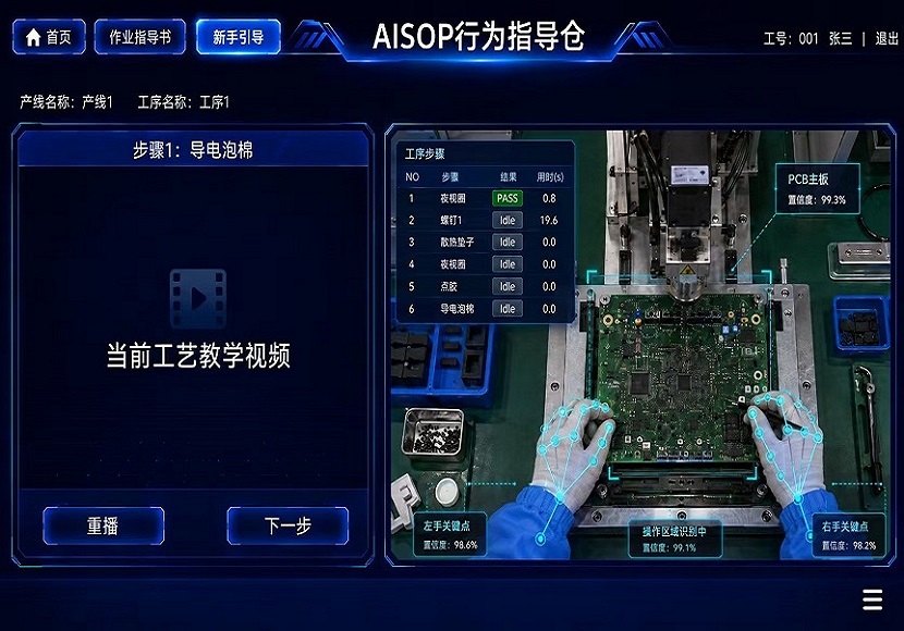 Software Dashboard